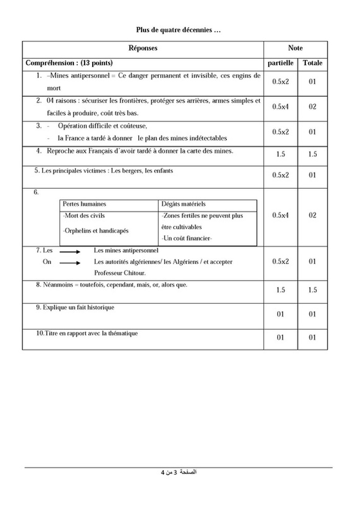 امتحان بكالوريا في الفرنسية مع التصحيح ـ شعبة أدب وفلسفة (دورة2014) 1265022