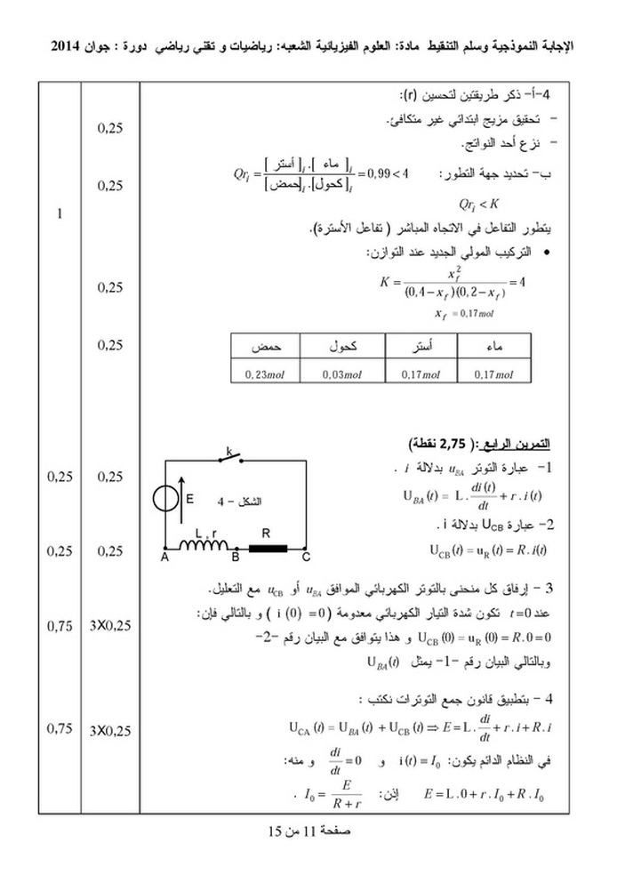 امتحان بكالوريا في العلوم الفيزيائية مع التصحيح ـ شعبة تقني رياضي (دورة2014) 1808601