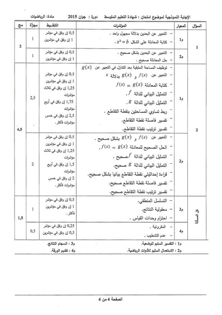 التصحيح النموذجي لموضوع اللغة العربية شهادة التعليم المتوسط 2015 - موضوع الرياضيات شهادة التعليم المتوسط 2015 2234947