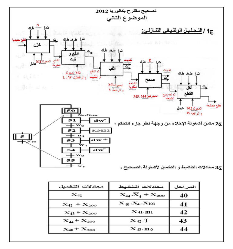 التصحيح النموذجي لموضوع التكنولوجيا- هندسة كهربائية- BAC 2012 2287894
