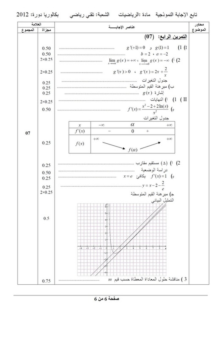 التصحيح النموذجي لموضوع الرياضيات بكالوريا 2012 شعبة تقني رياضي 2801605