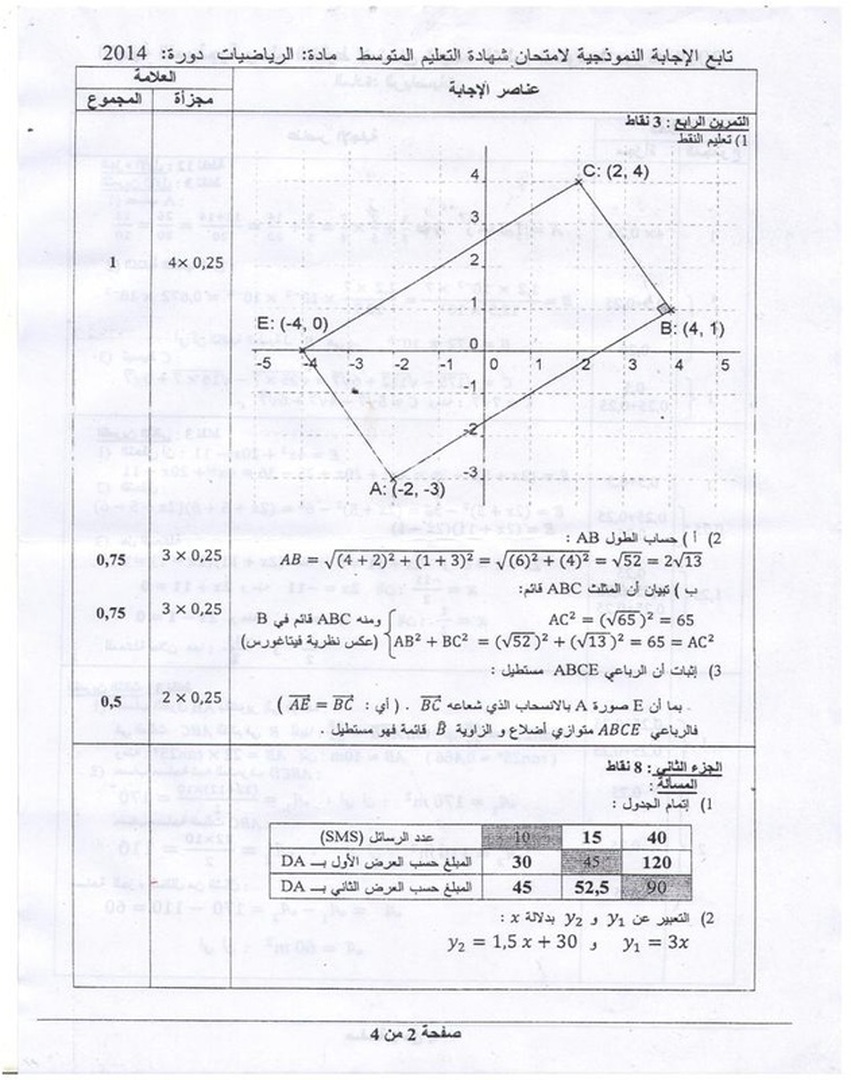 موضوع مادة الرياضيات لشهادة التعليم المتوسط لسنة 2014 مع التصحيح والحل  3595618