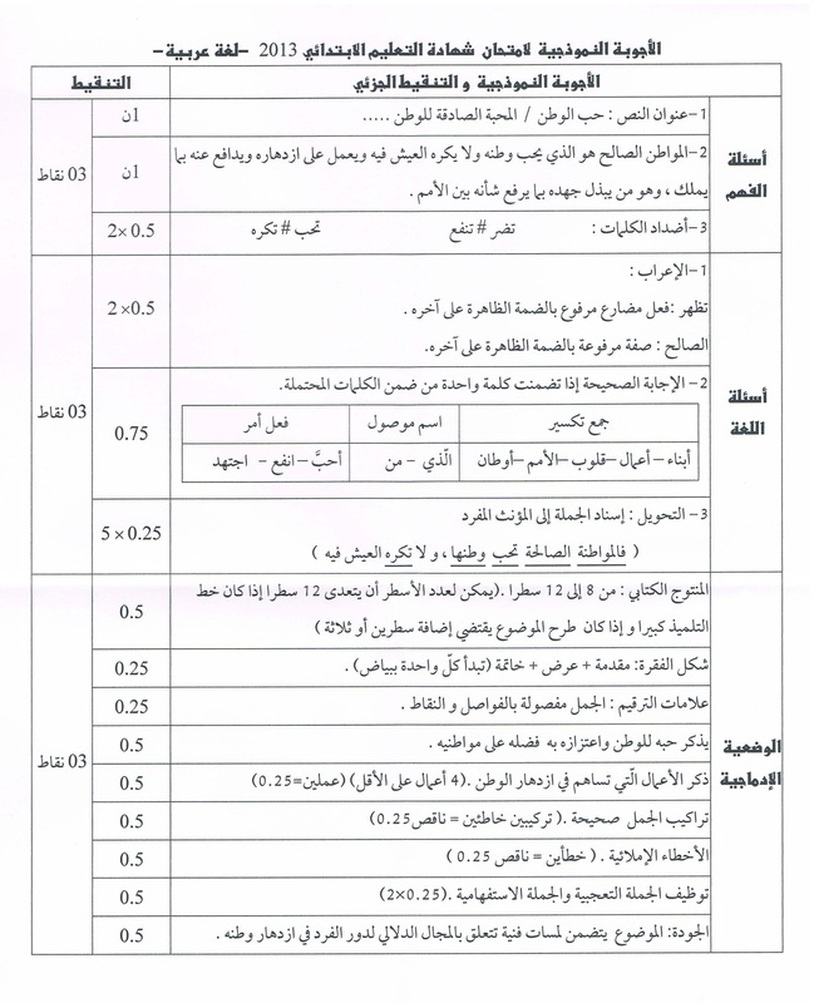 موضوع اللغة العربية في شهادة التعليم الابتدائي 2013 مع تصحيح مقترح 448130