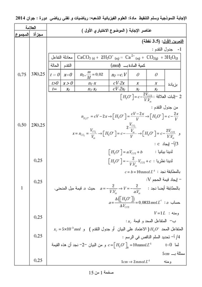 امتحان بكالوريا في العلوم الفيزيائية مع التصحيح ـ شعبة تقني رياضي (دورة2014) 5359593