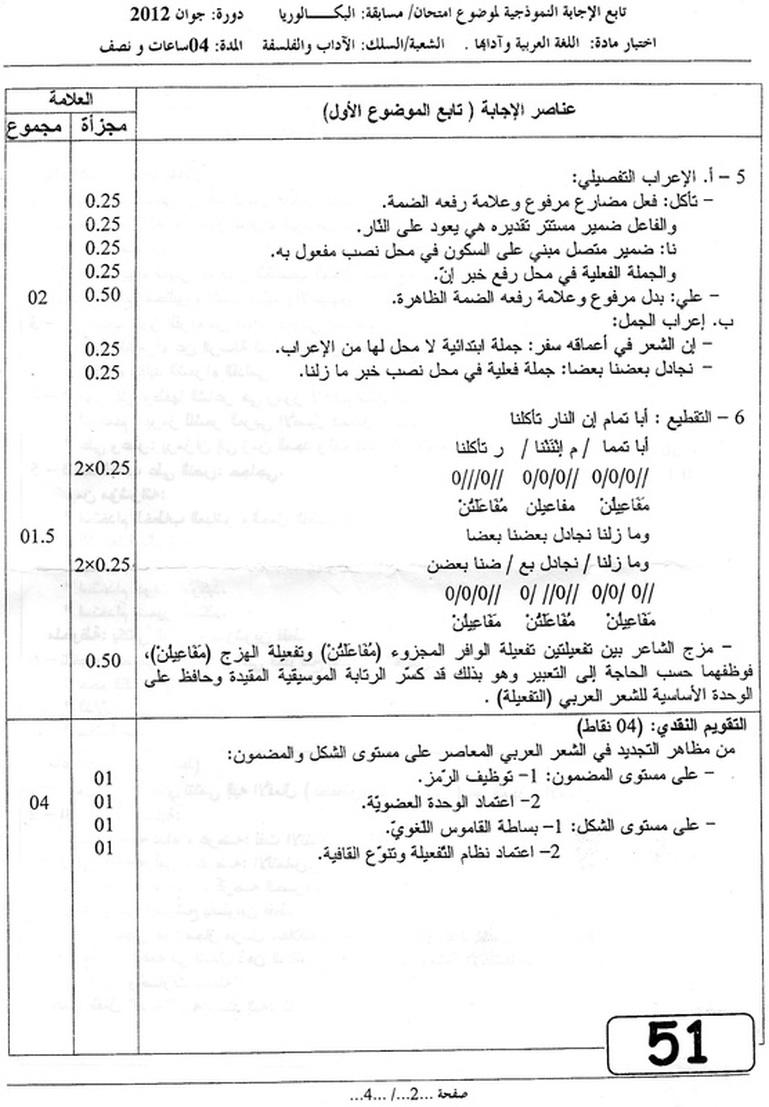 التصحيح النموذجي لموضوع اللغة العربية بكالوريا 2012 شعبة آداب و فلسفة 547839
