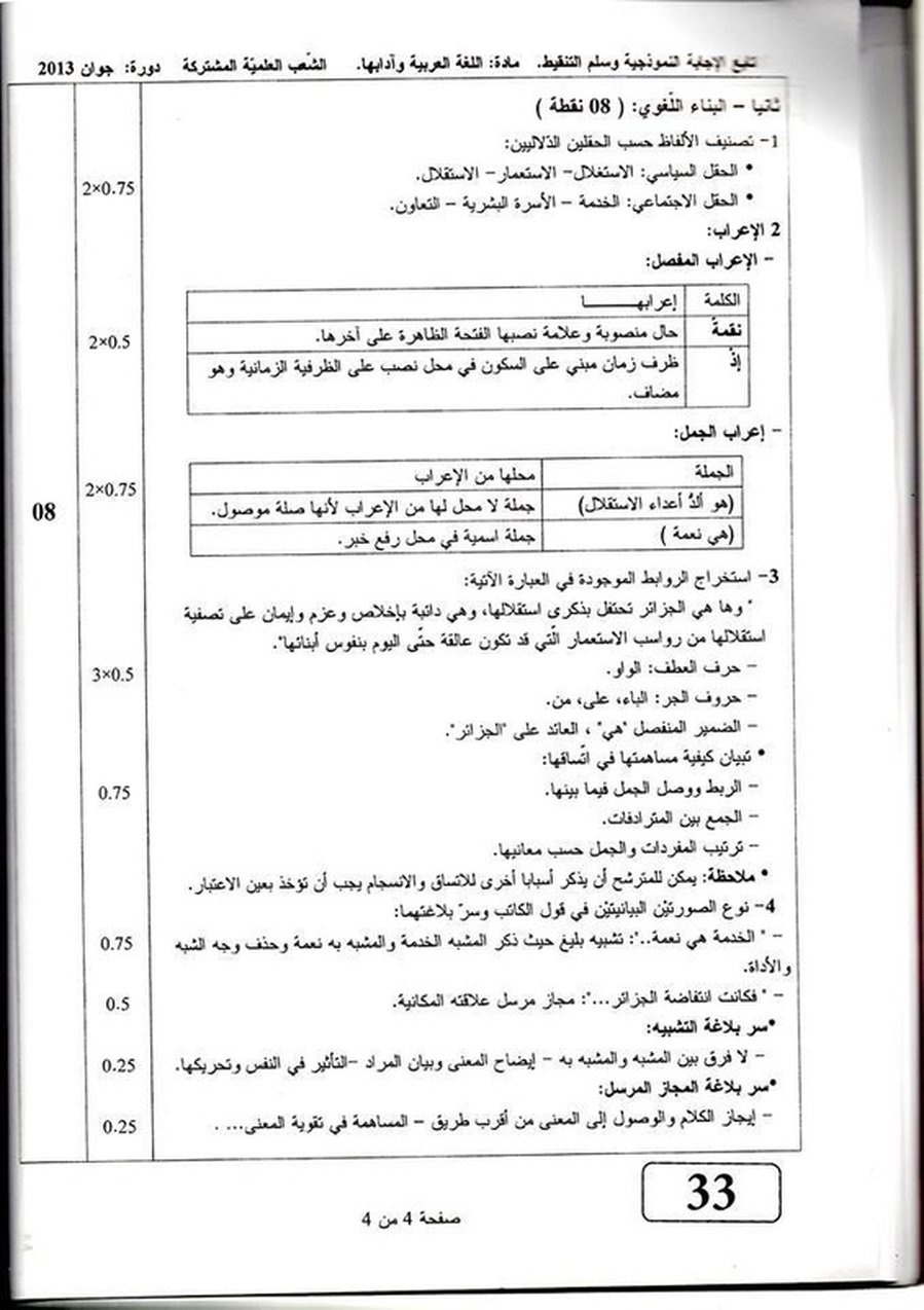 التصحيح النموذجي لمادة اللغة العربية بكالوريا 2013 للشعب العلمية 5793999