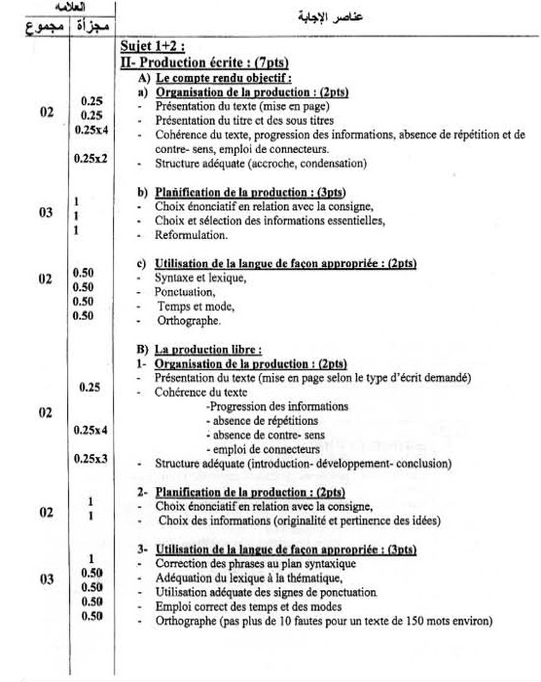 التصحيح النموذجي لموضوع اللغة الفرنسية بكالوريا 2012 شعبة آداب و فلسفة 5905462