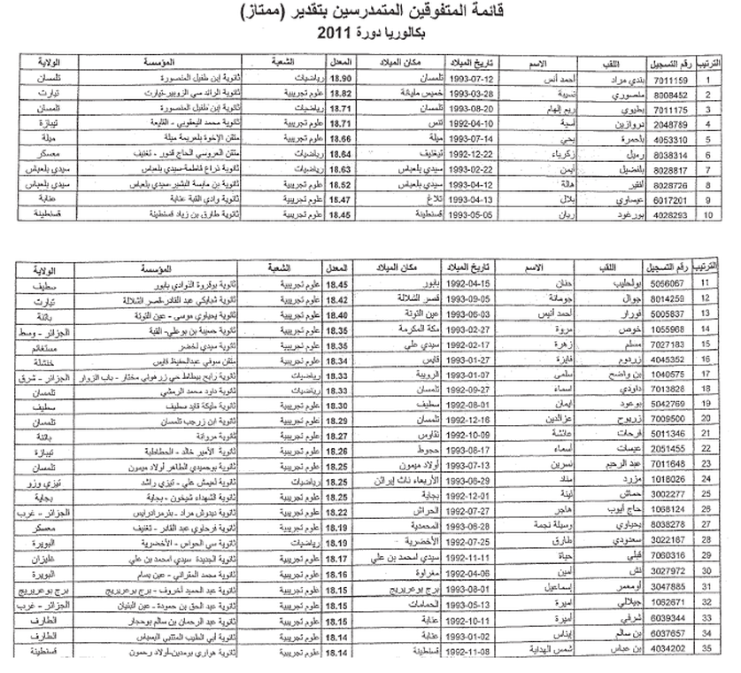 قائمة الناجحين بتقدير ممتاز في بكالوريا الجزائر 7336449