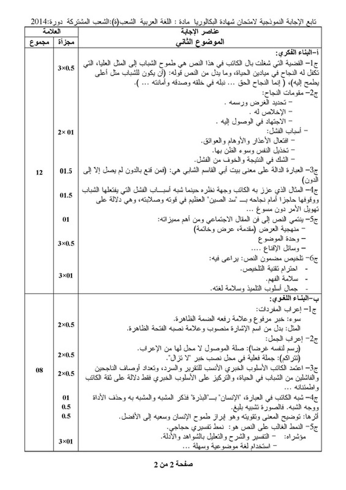 لتصحيح النموذجي لموضوع اللغة العربية بكالوريا 2014 شعب علمية 8021205