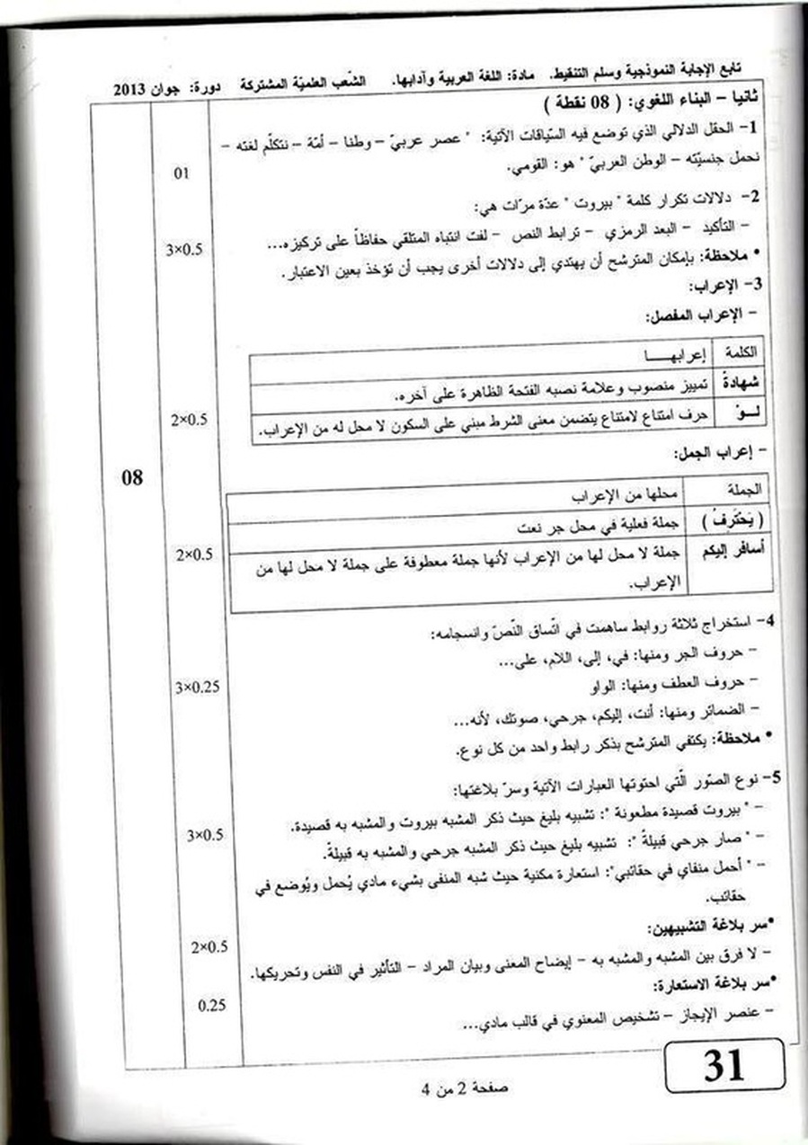 التصحيح النموذجي لمادة اللغة العربية بكالوريا 2013 للشعب العلمية 8064939