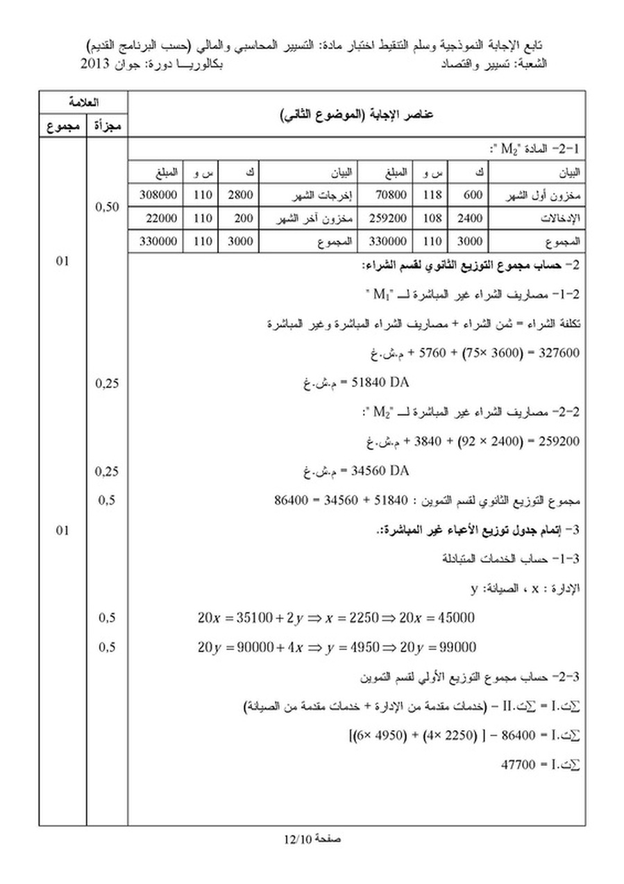 موضوع اللغة العربية بكالوريا 2012 للشعب العلمية - تصحيح التسيير المحاسبي و المالي بكالوريا 2013 8091022