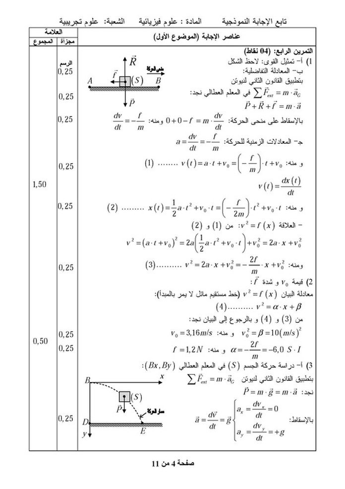 التصحيح النموذجي لموضوع العلوم الفيزيائية بكالوريا 2014 810474