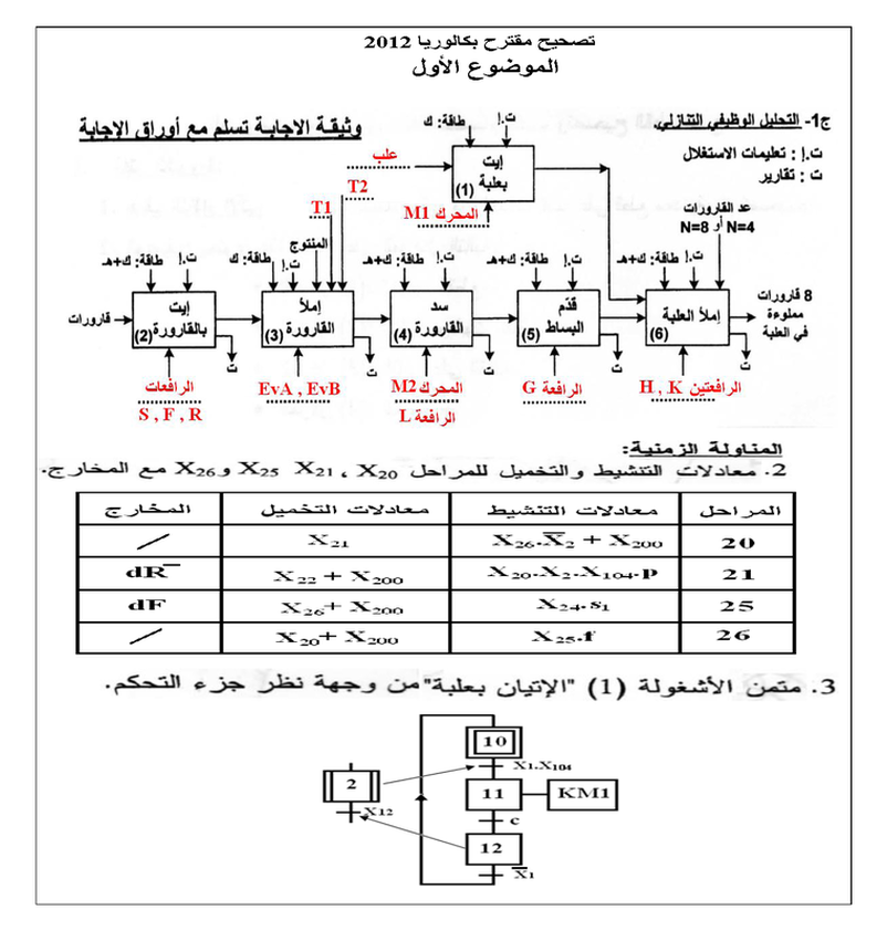 تصحيح مقترح لموضوع الهندسة الكهربائية بكالوريا 2012 876201