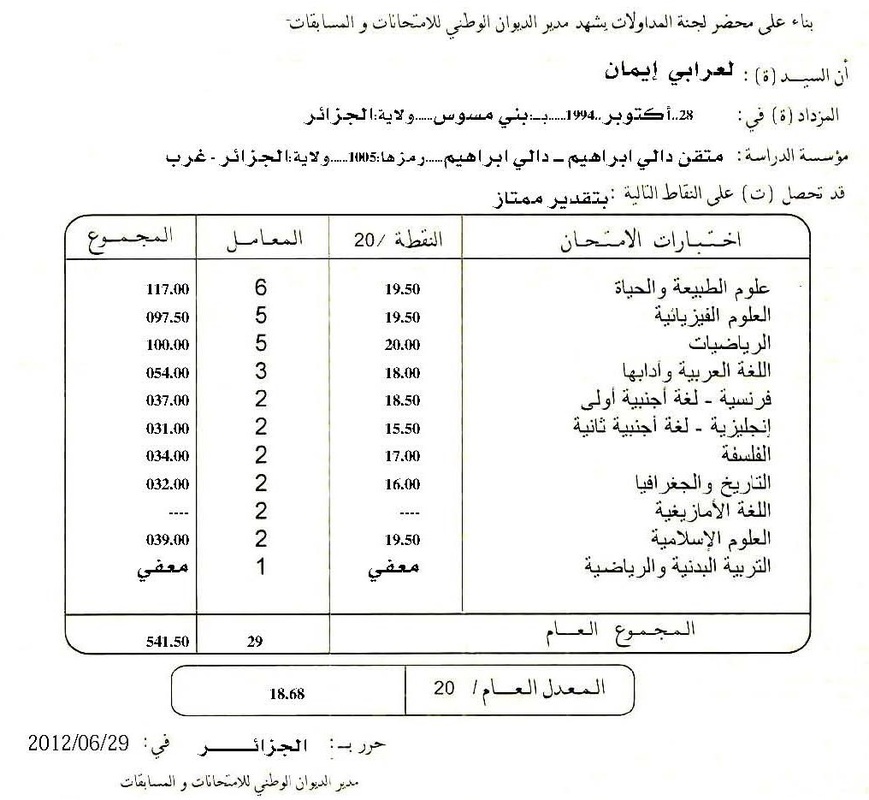 حوار مع إيمان العرابي صاحبة ثاني أعلى معدل على مستوى الجزائر في بكالوريا 2012 8927183_orig