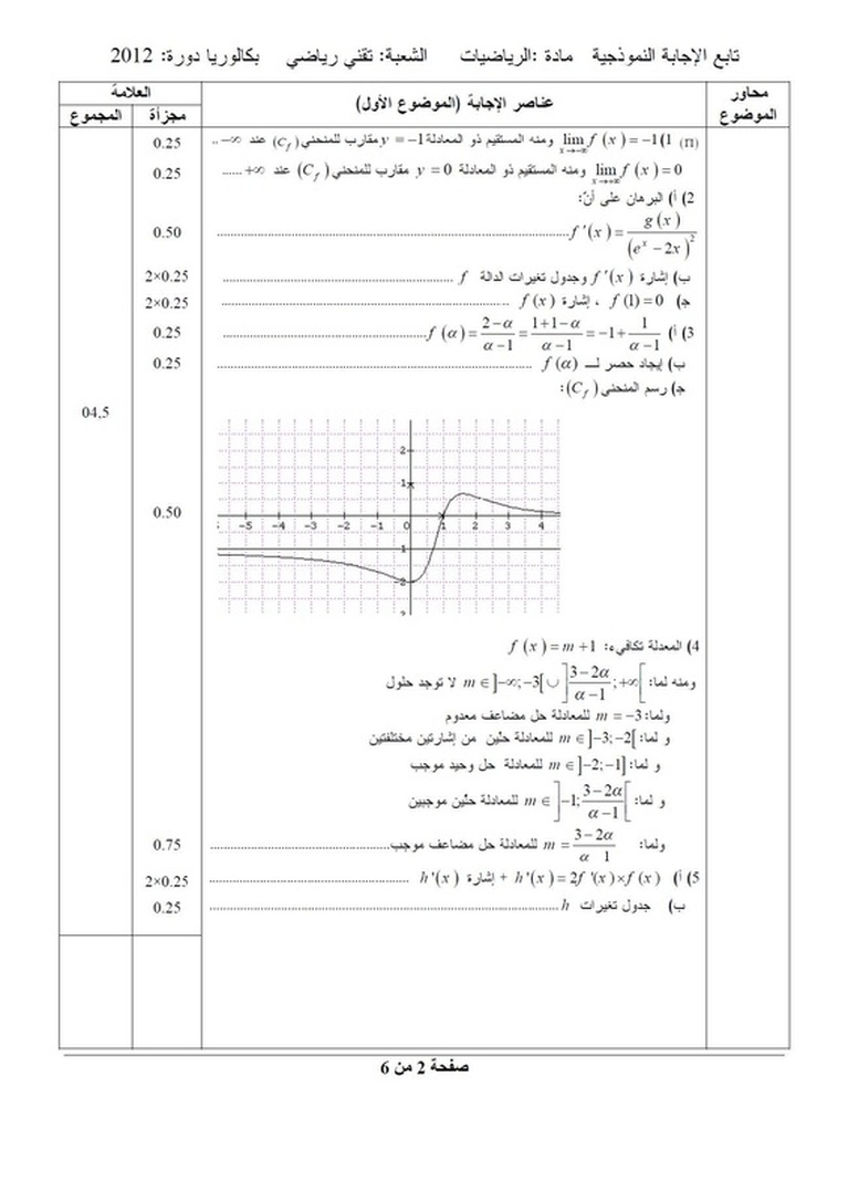 التصحيح النموذجي لموضوع الرياضيات بكالوريا 2012 شعبة تقني رياضي 9281381
