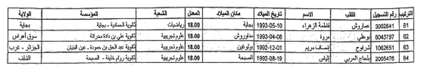 قائمة الناجحين بتقدير ممتاز في بكالوريا الجزائر 2011 9796150